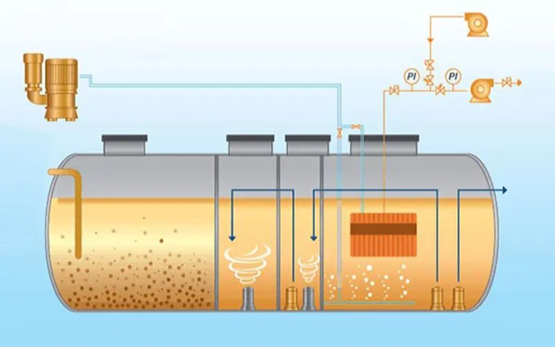 công nghệ xử lý nước thải AO