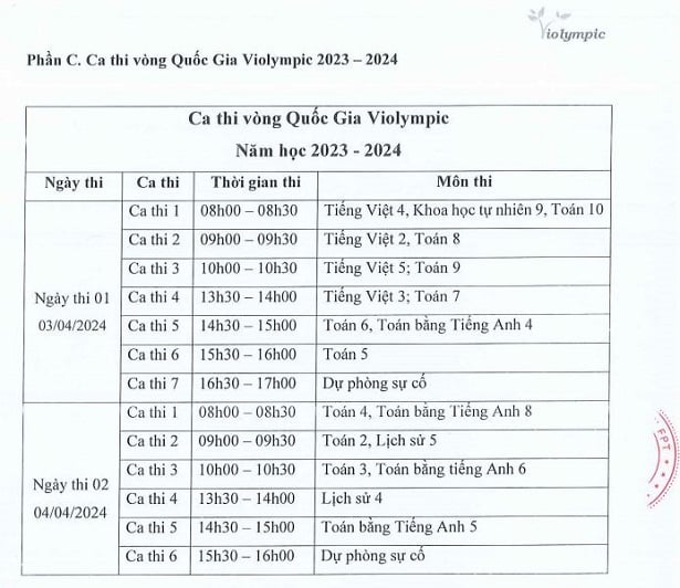 ca thi vòng quốc gia violympic