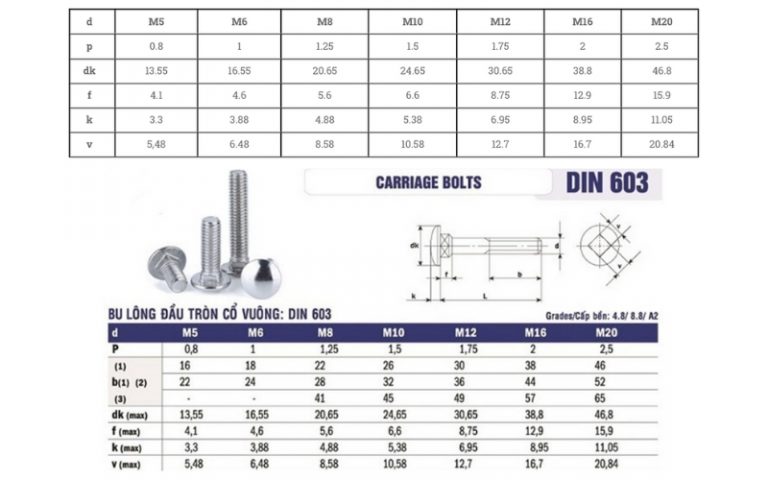 Bảng Kích Thước Bulong Tiêu Chuẩn Đầy Đủ Nhất Hiện Nay