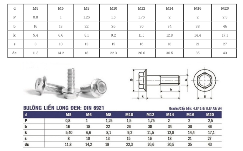 Kích thước bulong lục giác ngoài liền long đen