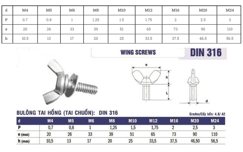 Kích thước bulong tai chuồn