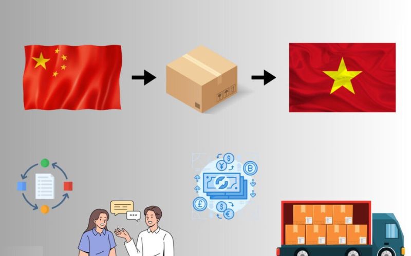 vì sao nên nhập hàng trung quốc